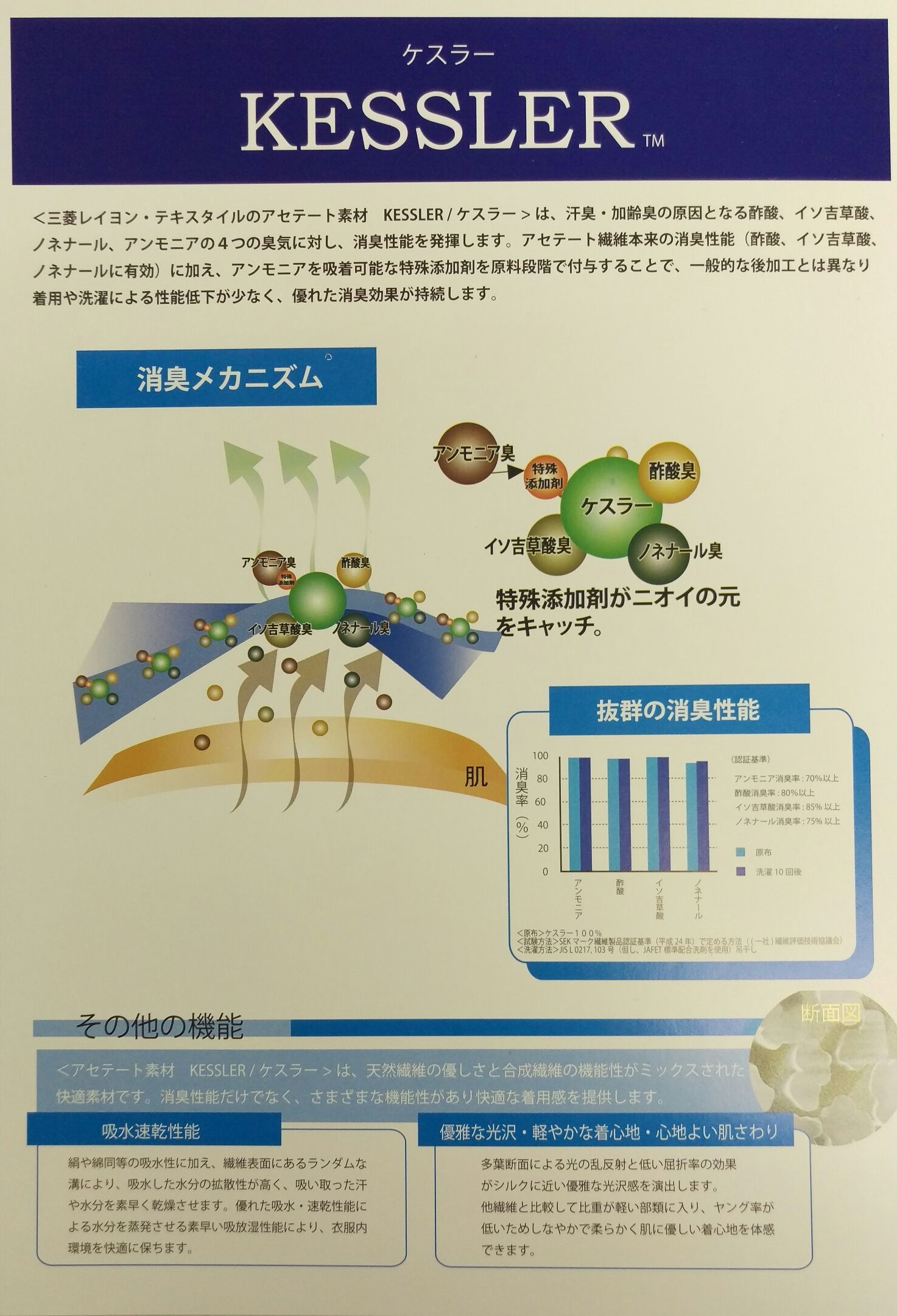 足のニオイが気になるあなたへ