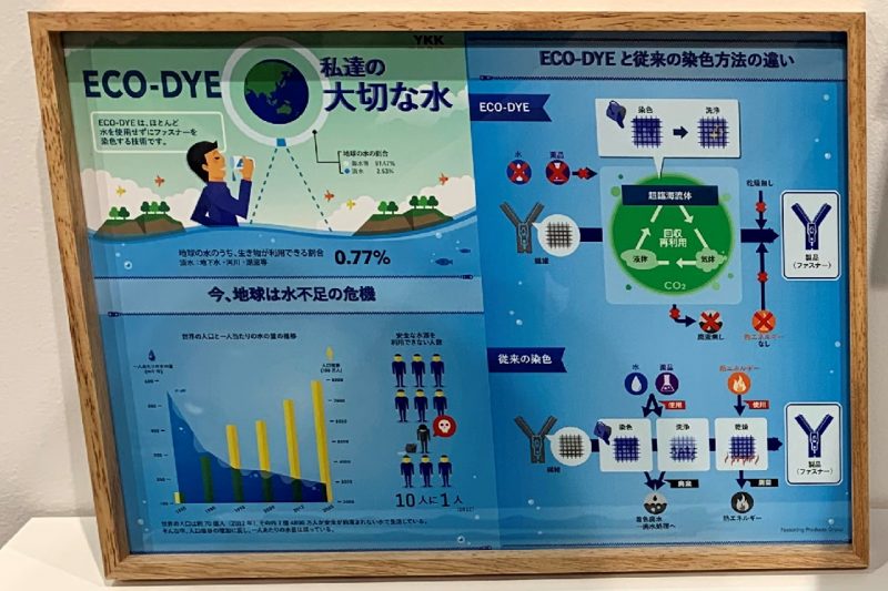 水を使わない染色方法！超臨界二酸化炭素で染めるファスナー「ECO-DYE」のご紹介