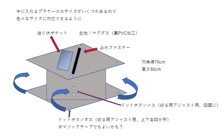 当社によるアイデアの図面化